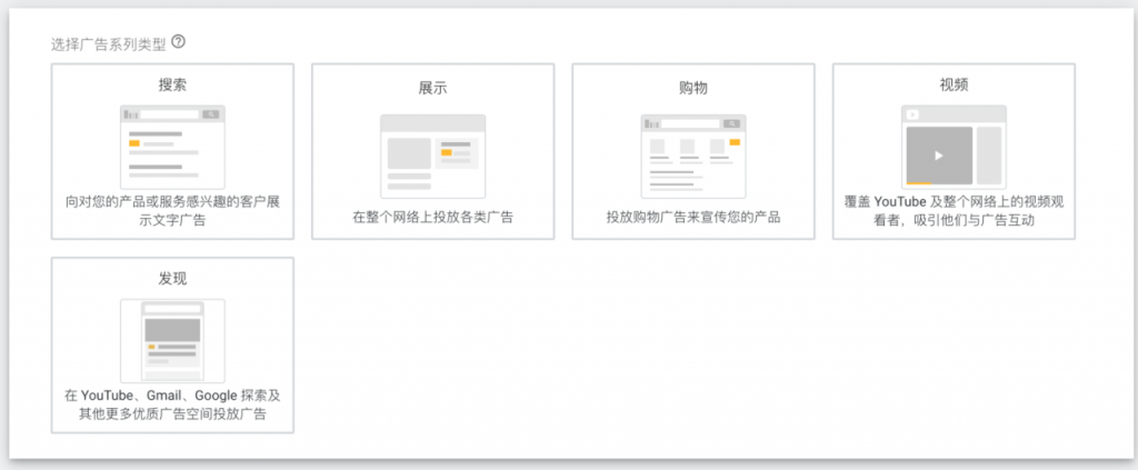 google ads是什么？Google Ads广告投放教程插图1