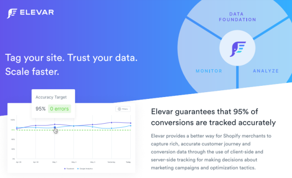 如何将Shopify数据无缝链接Google Analytics？