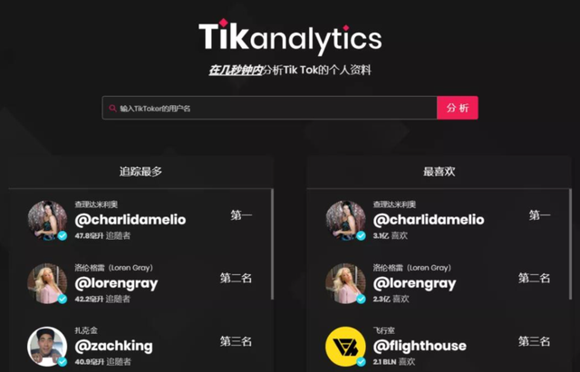 TikTok电商怎么运营？tiktok电商营销技巧插图