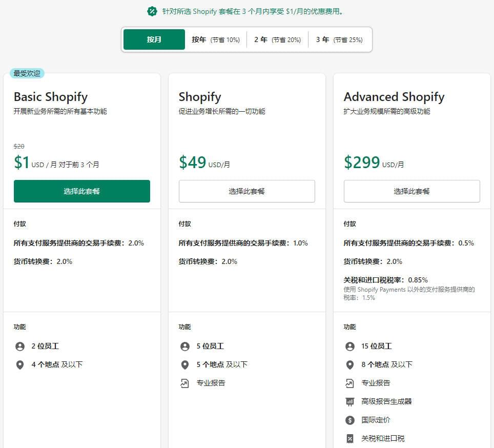 Shopify怎么注册? Shopify注册流程和注意事项，你想了解的都在这里了插图11