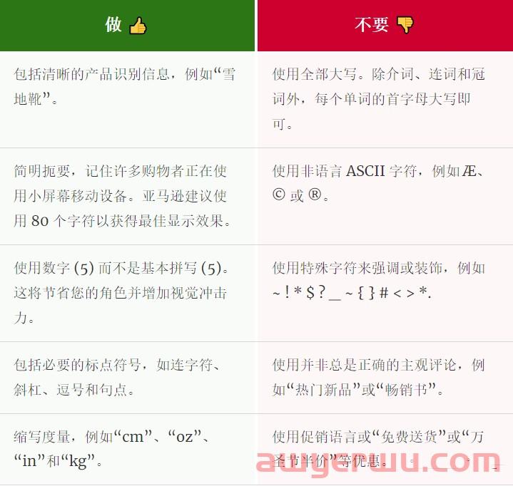 亚马逊SEO如何帮助你提升产品曝光度和排名 第4张