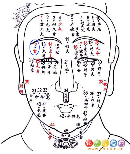 吉痣