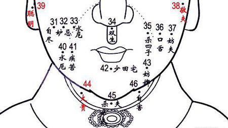 富贵痣一定在这三个位置，占一个就有财