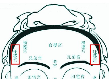 额头两侧长痣图解