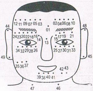 面相痣图解：脸上长痣