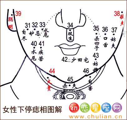 痣相图解大全,痣的位置与命运