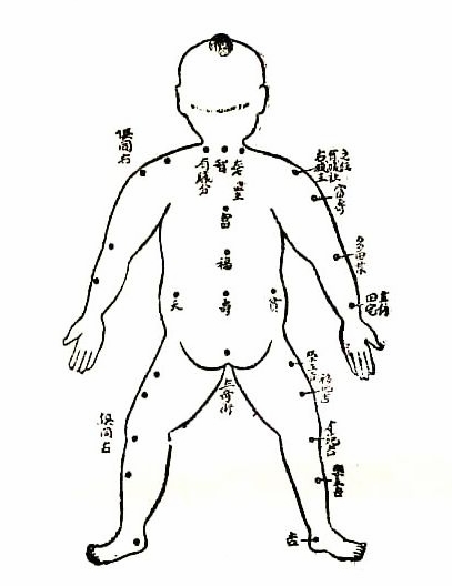 痣相图解大全,痣的位置与命运