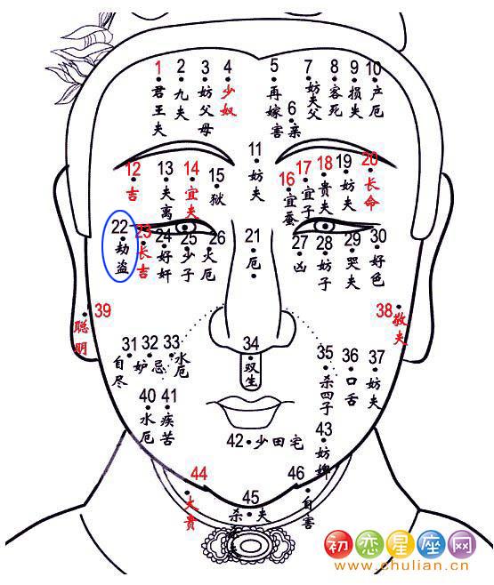 劫盗痣