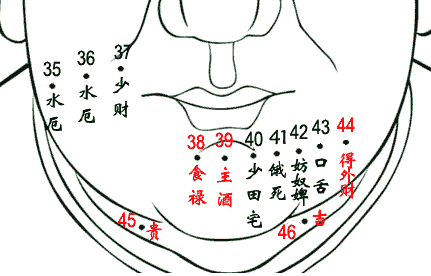 男人面部痣相图解，男性面部痣相图解大全