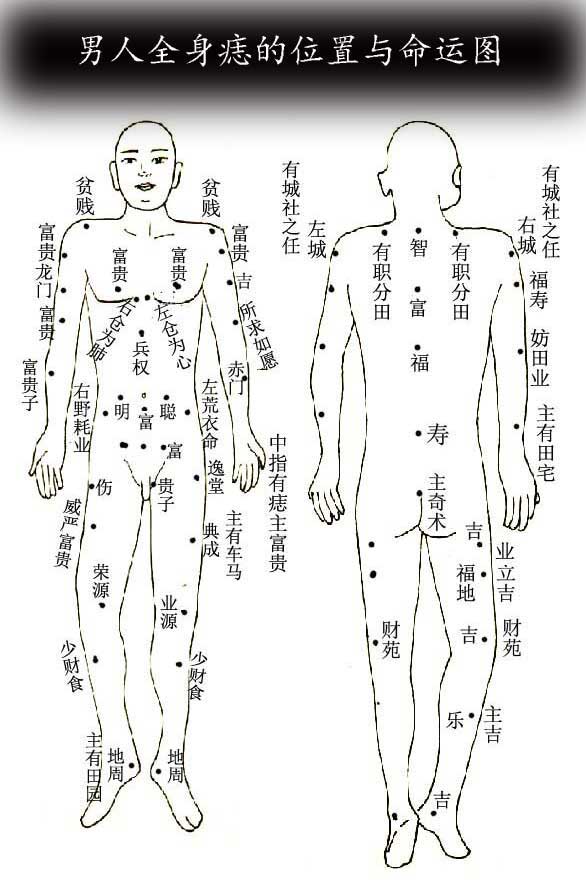 男人痣相图解：面部和全身（不看后悔）