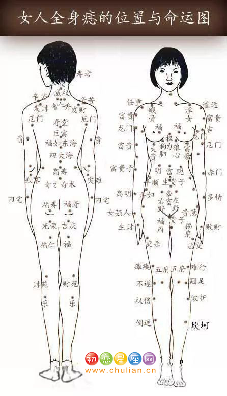 女人全身痣相图解【真人全身痣相图解】